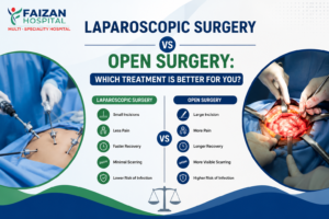 Best Laparoscopy Hospital in Muzaffarnagar